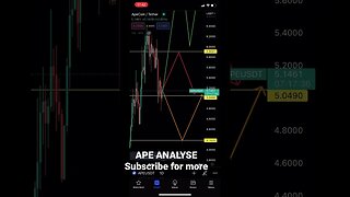 #APE $ # Apecoin analyze