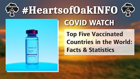 Covid Watch: Top Five Vaccinated Countries in the World.