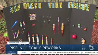 Rise in illegal fireworks in San Diego neighborhoods