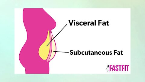 Can Fat Cause Physical Pain?