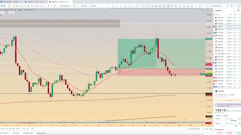 Chart Review: July 24 - Forex