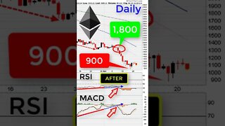 🔴 How To Use RSI and MACD Divergence Lines 💪 #Shorts #Finance #Crypto #Ethereum