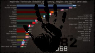 Terrorist Attacks in Country and World since 1970