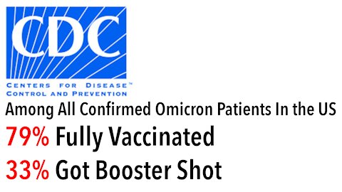 CDC Announces 79% Of All US Omicron Cases Have Occurred In Vaccinated Individuals