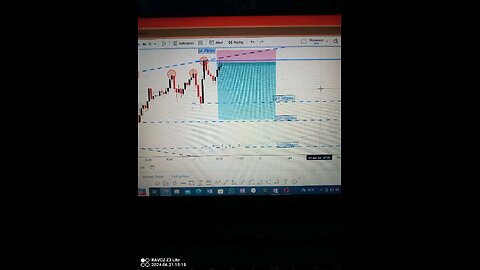 XAUUSD Analysis today for success 150pips Gold 💪💪💪💪✅❤️❤️❤️