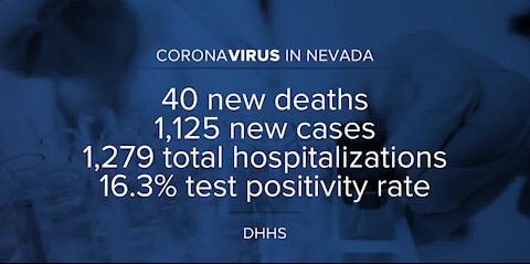 Nevada reports 40 new COVID-19 deaths