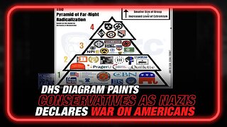 DHS Declares War on the American People as Diagram Paints Coservatives as Nazis