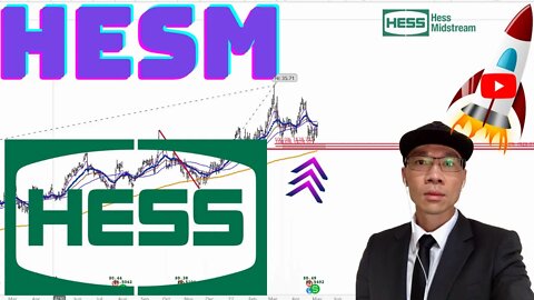 HESS Midstream $HESM - Long Setup. Wait Until Price Above 200 MA Hourly Chart 🚀🚀