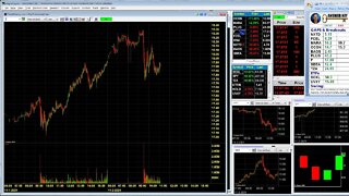 Live Market Day Trading Stock Gaps and Breakouts | Ken Calhoun