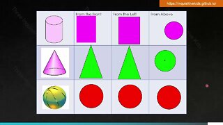 7th Grade Math Lessons | Unit 1 | Views of Objects from Different Angles|Lesson 4 | Inquisitive Kids