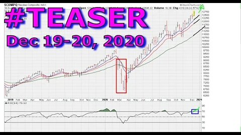 #Teaser #Preview Weekend General Market Chart Analysis - Dec 19-20, 2020