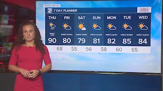 Forecast - Very hot and humid with afternoon storms