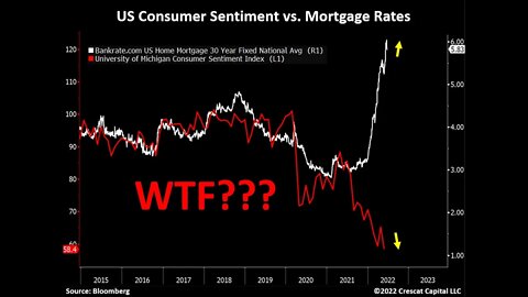 The economy is going over the cliff - All the visualizations you need to know where we are