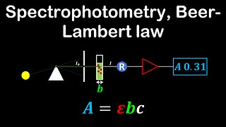 Spectrophotometry, Beer-Lambert law - Chemistry