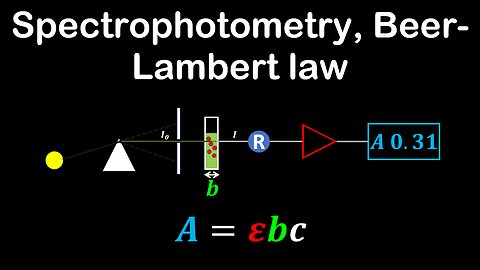 Spectrophotometry, Beer-Lambert law - Chemistry
