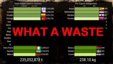 🗑️ Waste Generation by Country | Per Capita and Total