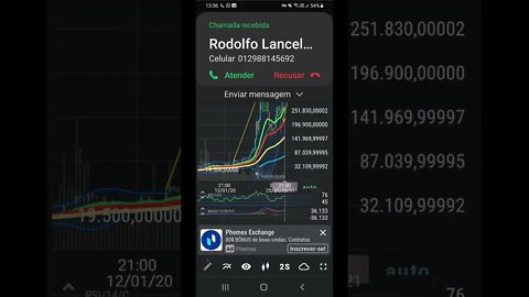 Ao vivo: Live para investidores Monarquista. Topo duplo no bitcoin?