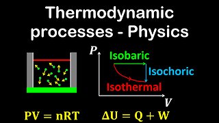Thermodynamic processes, isobaric, isochoric, isothermal, adiabatic - Physics