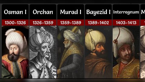 Timeline of All The Ottoman Rulers (Sultans)