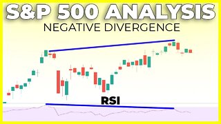 SP500 SHOWING WEAKNESS (Negative Divergence) | S&P 500 Technical Analysis