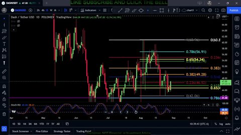 DSH-Dash Coin Price Prediction-Daily Analysis 2022 Chart