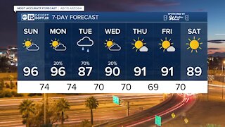 FORECAST: Dry and Warm Weekend