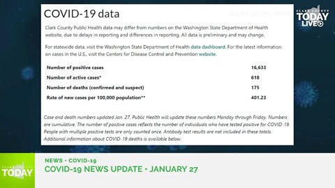 January 27, 2021 COVID-19 News Updates for Clark County, WA