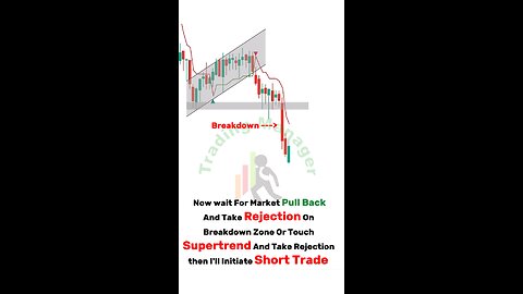 Supertrend Trading Strategy