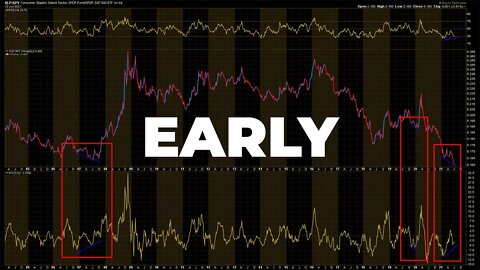 SP500 Hits All Time Highs Ahead Of Big Banks Earnings and CPI Data