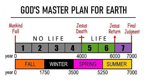 DAS JAHR 🌍| Gottes Masterplan für die Erde vorausgesagt (Mini-Dokumentarfilm)