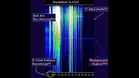 Schumann Resonance - Zero Amplitude!! Source Your OWN Passion and Power!!