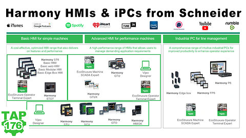 Harmony HMIs and iPCs from Schneider Electric