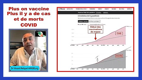 Plus on fait de "vaccinations" et plus il y a de cas et de morts du Covid dans le monde (Hd 720)