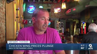 Chicken wing prices drop to pre-pandemic levels, just in time for NFL season