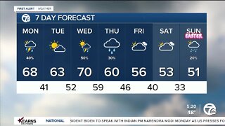 Detroit Weather: Scattered rain and storms this morning