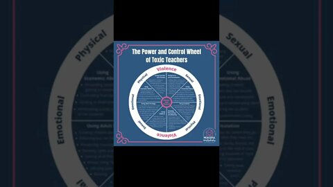 8 Toxic Behaviors - the Power and Control Wheel of a Toxic Teacher