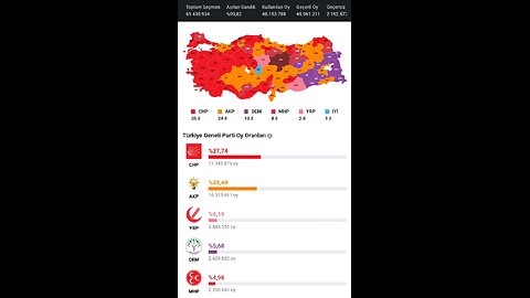 a critical juncture for the world: Local elections were held in Turkey. Read the description below.