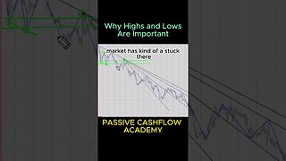 The Hidden Truth About Highs and Lows: Discover the Real Importance