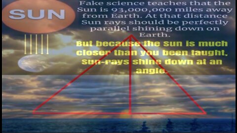 Top 20 Proofs Earth is a Level, Stationary Plane