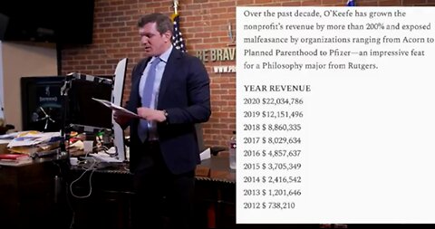 JAMES O'KEEFE REMOVED AS CEO OF PROJECT VERITAS, FULL SPEECH FROM JAMES AT VERITAS HQ