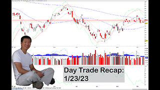 Day Trade Recap - 1.23.23 $TDOC $AFRM $TQQQ (swing) $CHWY