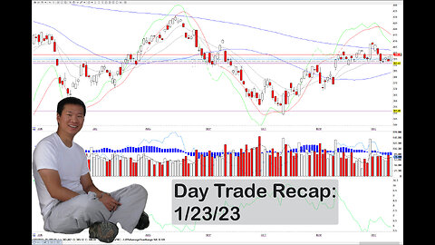 Day Trade Recap - 1.23.23 $TDOC $AFRM $TQQQ (swing) $CHWY