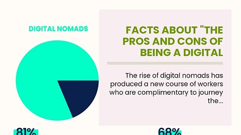 Facts About "The Pros and Cons of Being a Digital Nomad: Is It Really Worth It?" Revealed