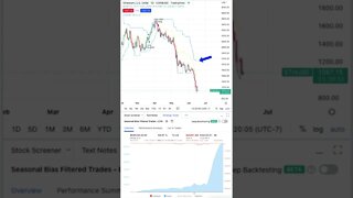 Ethereum (ETH) Cryptocurrency Daily Update #eth #ethereumtrading