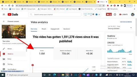 1 MILHÃO E 500 MIL VISUALIZAÇÕES COM UM VÍDEO DE FILME