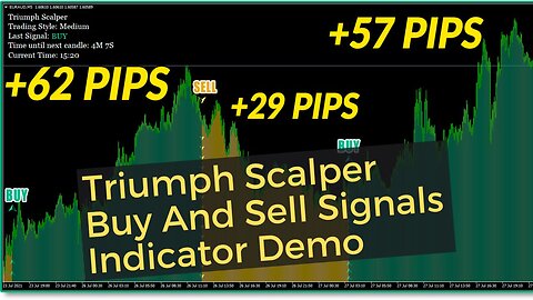 Triumph Scalper Buy And Sell Signals Indicator Demo