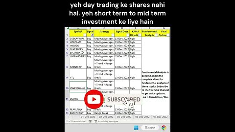 14-12-2022 kaun se share kharide #shorts #investing #viral #stockmarket #money #shortvideo #profit