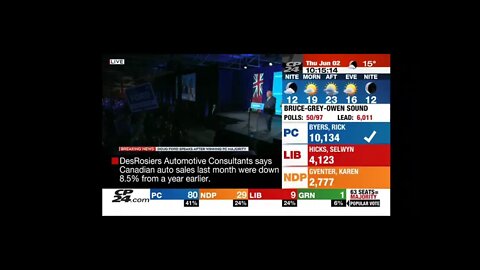Doug Ford - Ontario Premier 2022 speech