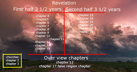 Revelation chapter breakdown. Where chapters take place inside the tribulation!