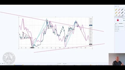 Why Ethereum and Bitcoin may have Sizeable sell offs